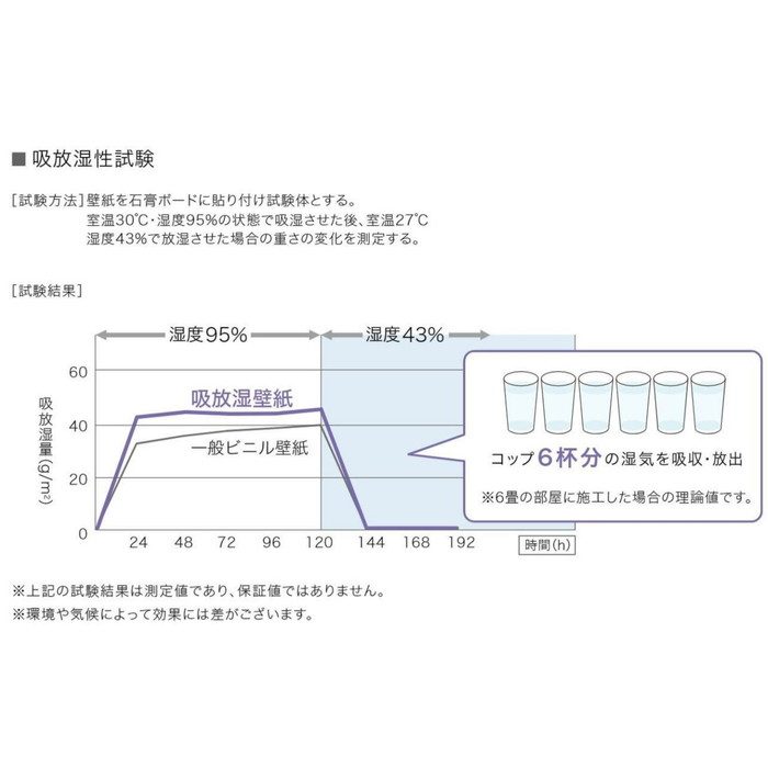 RE53829 リザーブ 吸放湿