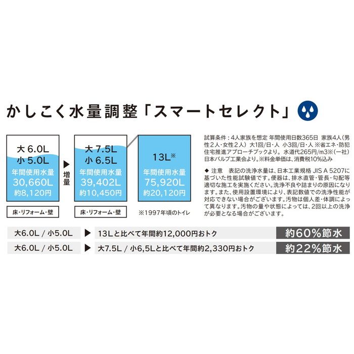 【便器・便座・タンク3点セット】SC8091-SGB+SV2000-0EM+JCS-320DRN/BW1 ValueCleanⅡ・Ⅲ(バリュークリン) ピュアホワイト 床排水200 手洗無 リモコン型温水便座