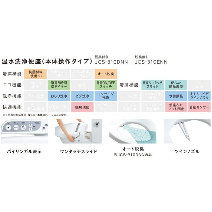 【便器・便座・タンク3点セット】SC8091-PGB+SV2000-0EM+JCS-310ENN/BN8 ValueCleanⅡ・Ⅲ(バリュークリン) オフホワイト 壁排水120-155 手洗無 手元操作温水便座（脱臭なし）