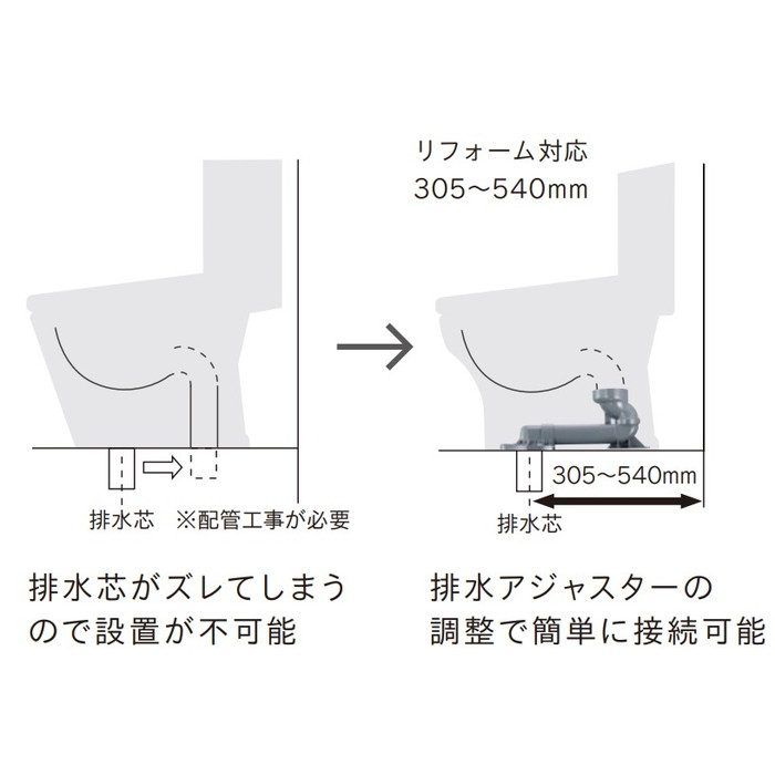 【便器・便座・タンク3点セット】SC8091-RGB+SV2000-0EM+JCS-320DRN/LR8 ValueCleanⅡ・Ⅲ(バリュークリン) ピンク 床排水305-540 手洗無 リモコン型温水便座