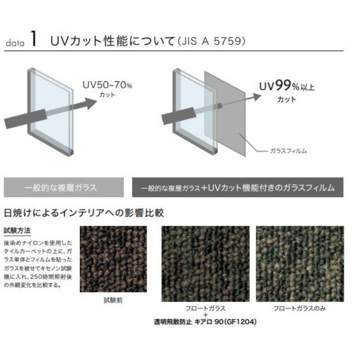 GF-1452-1  クレアス ガラスフィルム 透明飛散防止 カインド90 W960mm