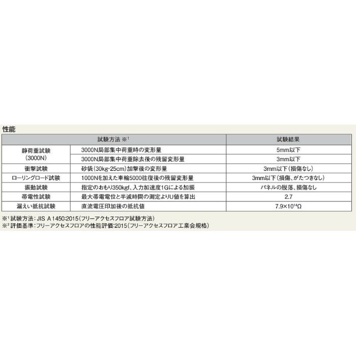 TN-30 クリーンOAフロア ベースパネル 500×500mm H30mm 4枚／ケース