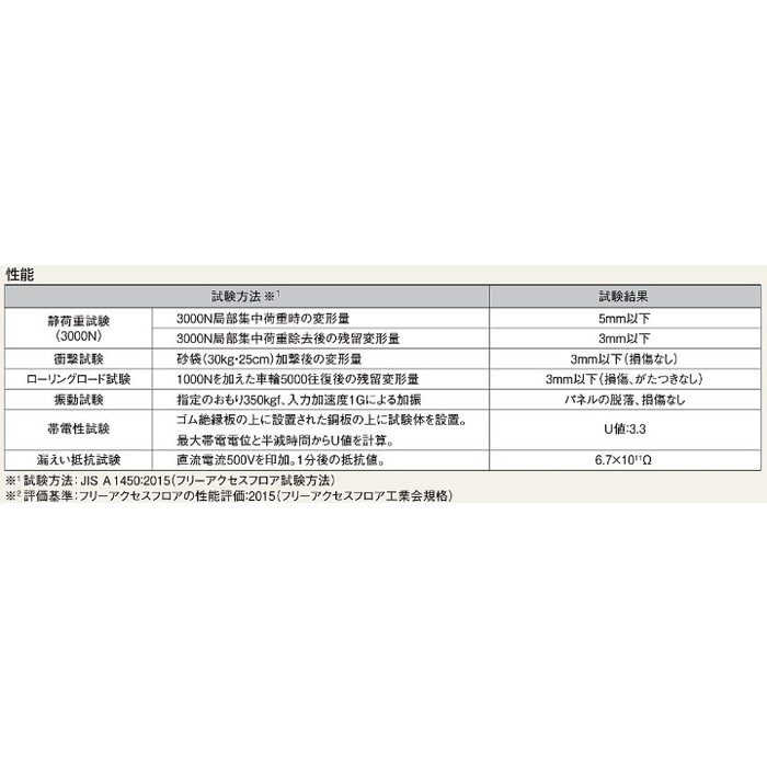 TN-100 クリーンOAフロア ベースパネル 500×500mm H100mm 4枚／ケース