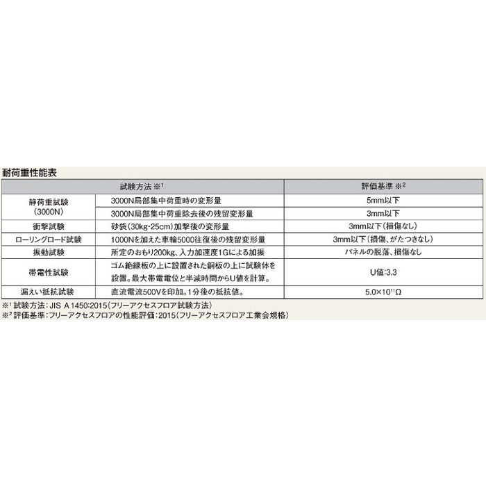 PIT-TN-50 クリーンOAフロア ベースパネル ピットTN-50 500×500mm H50mm 4枚／ケース