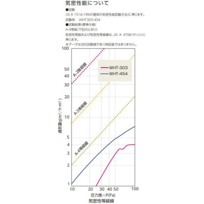 WHT-454 壁点検口 ウォールハッチ 気密タイプ 454×454 鍵付 シルバー