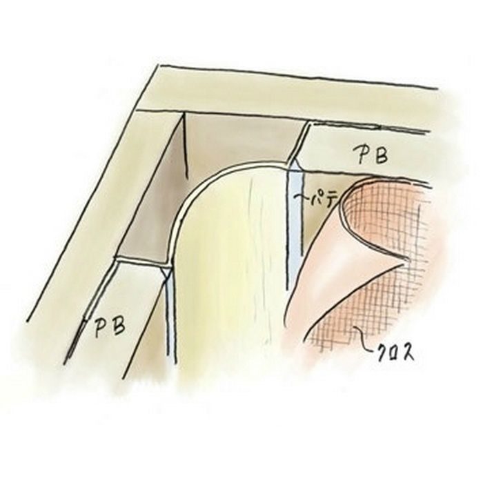 ペンキ・クロス下地材 入隅 ビニール 丸面入隅30R-9.5A ミルキー 2.5m  01276【セール開催中】