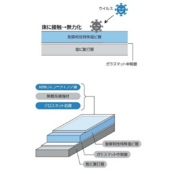 NE-944 ネオクリーン 抗菌・抗ウイルスタイプ 2.0×1820mm