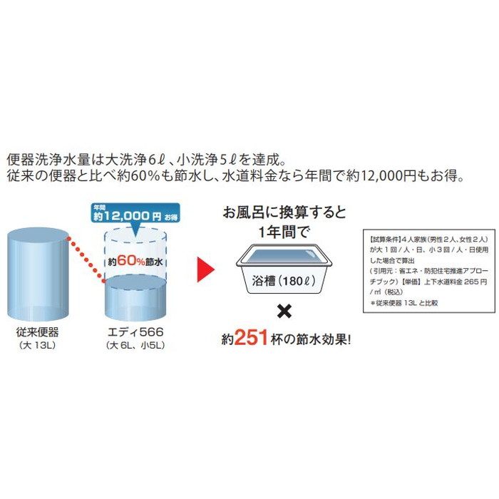 【便器・タンク2点セット】RA3566NBLRBNLW エディ566 トイレセット リフォーム用便器（防露仕様） 便座無 手洗無 排水芯320～550mm LW（ラブリーホワイト）