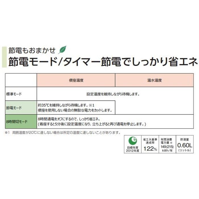 便座のみ】DLAL911LW 温水洗浄便座 サンウォッシュ単体 袖付きタイプ
