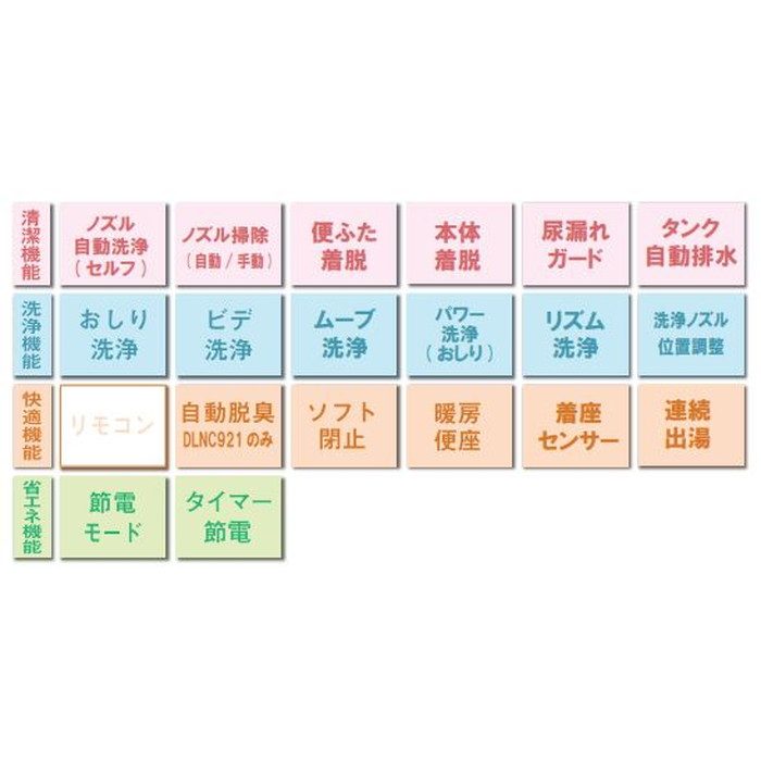 【便座のみ】DLAL921LW 温水洗浄便座 サンウォッシュ単体 袖付きタイプ 脱臭付 LW（ラブリーホワイト）