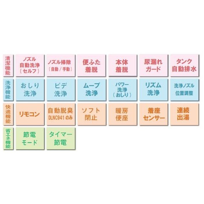 【便座のみ】DLAL941LW 温水洗浄便座 サンウォッシュ単体 リモコンタイプ 脱臭付 LW（ラブリーホワイト）
