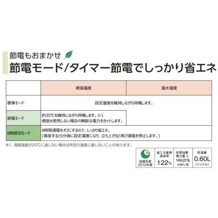 【便器・タンク・便座3点セット】AF450TR911LW サンクリーン 温水洗浄便座 サンウォッシュ 袖リモコン 脱臭無 手洗付 壁給水 ラブリーホワイト