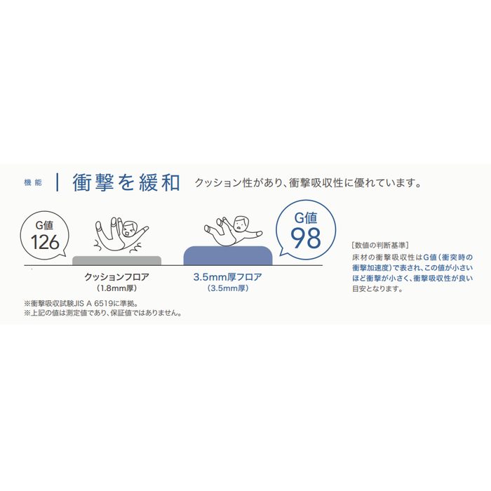 GM-11196 Hフロア 3.5mm厚フロア ミラオーク