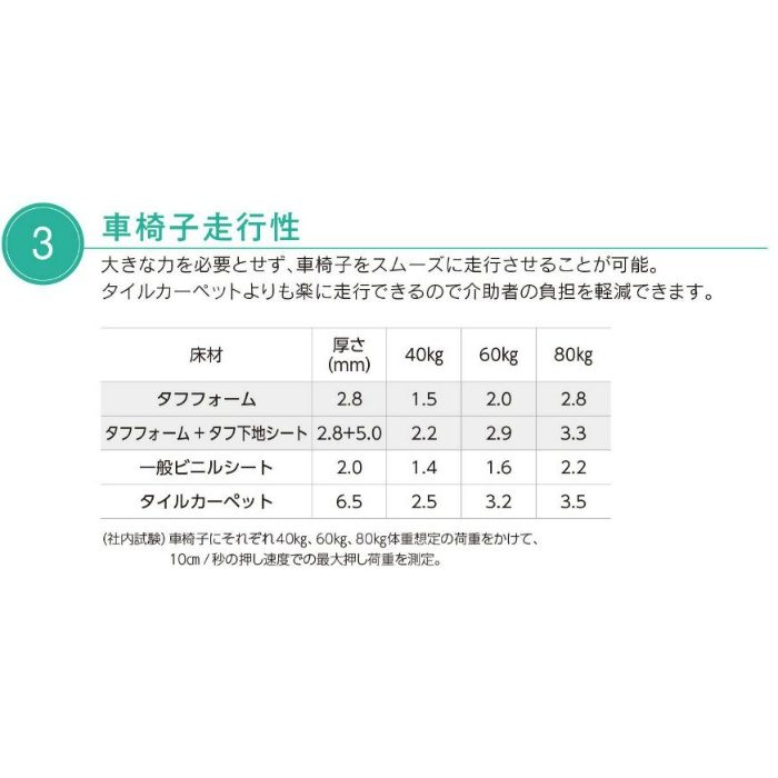 TFB-9021C エミネンスフロア タフフォーム 発泡シート 雲柄 2.8mm厚×182cm巾