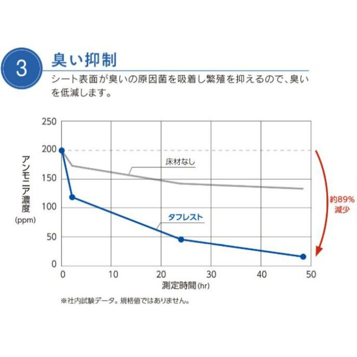 TR-4025 エミネンスフロア タフレスト ノンワックス超防汚シート WC用 雲柄 2.0mm厚×182cm巾
