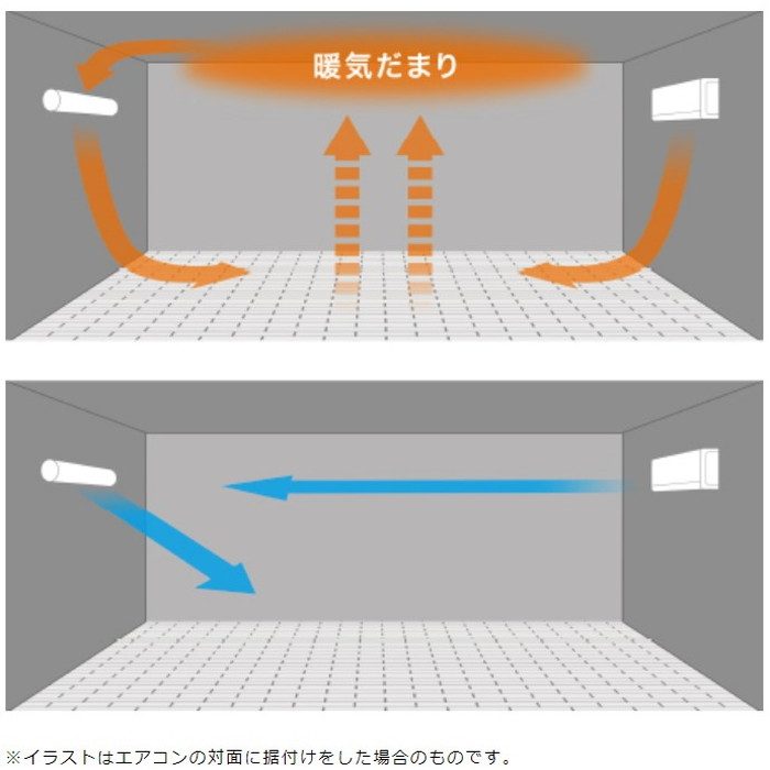 MPF10WS-K アシストサーキュレータ AIRLINK 業務用 大風量タイプ ブラック