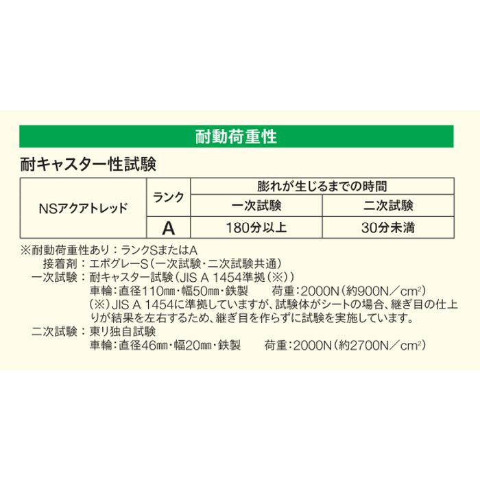 NS4415 防滑性ビニル床シート（抗菌） NSアクアトレッド 2mm厚 1820mm巾 モルタル