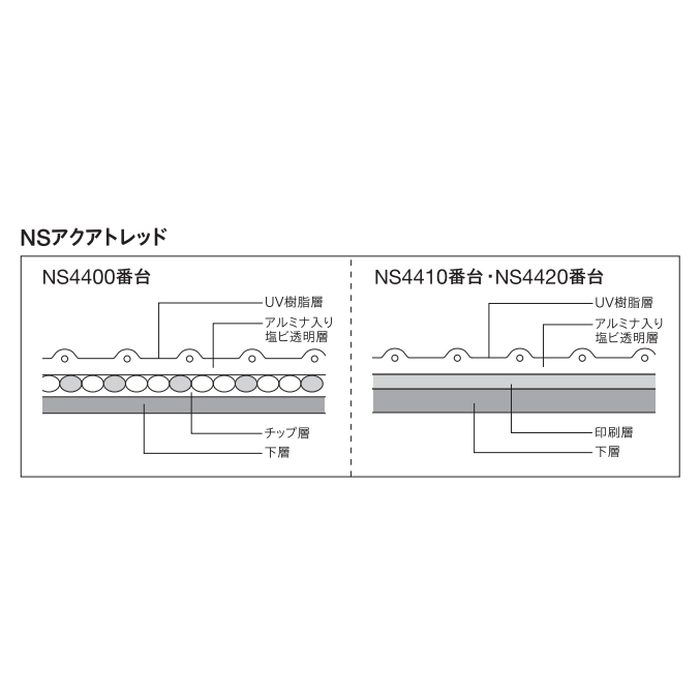 NS4415 防滑性ビニル床シート（抗菌） NSアクアトレッド 2mm厚 1820mm巾 モルタル