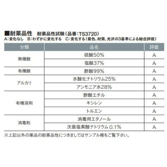 TS3727 耐薬品性ノーワックスビニル床シート（抗菌） 耐薬スーパーKシート エクセラNW 2mm厚 1820mm巾 コンクリート