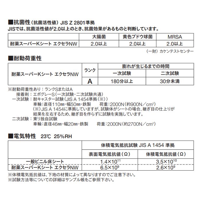 TS3727 耐薬品性ノーワックスビニル床シート（抗菌） 耐薬スーパーKシート エクセラNW 2mm厚 1820mm巾 コンクリート