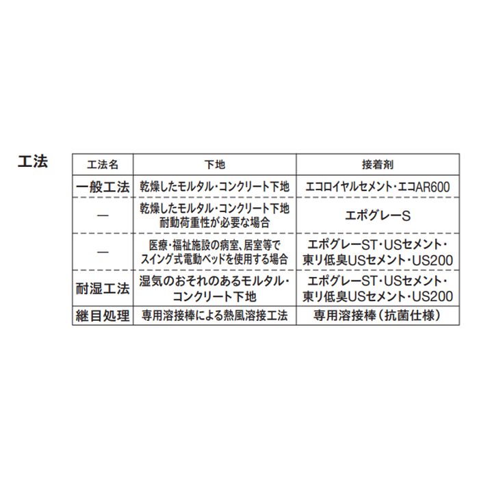 TS3542 耐薬品性ノーワックスビニル床シート（抗菌） 耐薬スーパーKシートNW 2mm厚 1820mm巾 プレーン／ベージュ