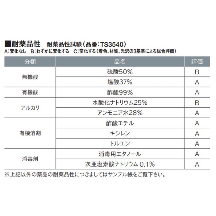 TS3542 耐薬品性ノーワックスビニル床シート（抗菌） 耐薬スーパーKシートNW 2mm厚 1820mm巾 プレーン／ベージュ