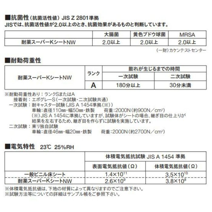 TS3542 耐薬品性ノーワックスビニル床シート（抗菌） 耐薬スーパーKシートNW 2mm厚 1820mm巾 プレーン／ベージュ