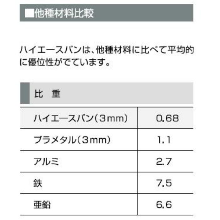 HA-075 ハイエースバン 910×1820×3mm Yブラック