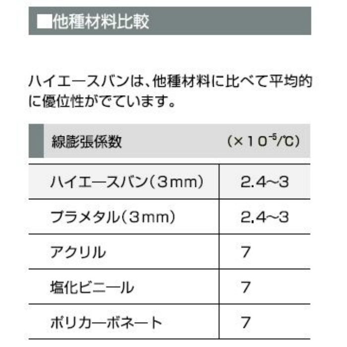 HA-075 ハイエースバン 910×1820×3mm Yブラック
