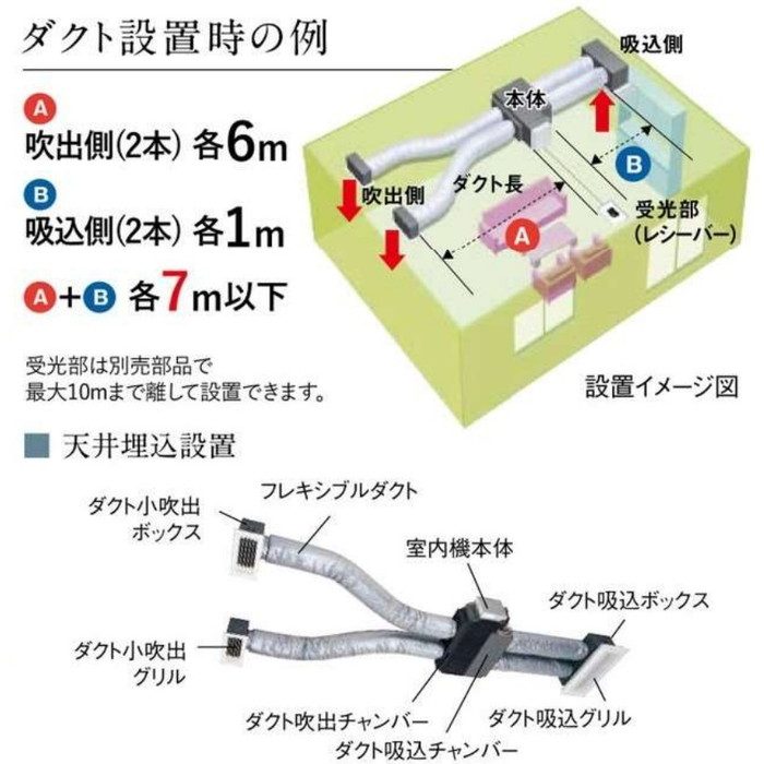 MBZ-4022AS　室内外セット　リモコン+その他付属品有　2024年製　新品未開封 MBZ-4022AS ハウジングエアコン 霧ヶ峰 フリービルトイン形 室外機