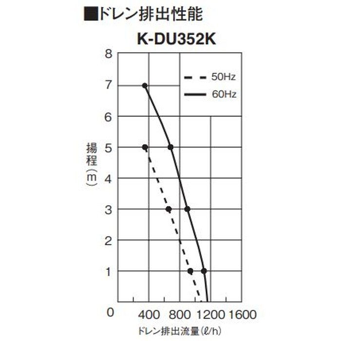 K-DU352K ドレンポンプキット 中揚程タイプ（5／7m） 設備用エアコン 単相200V