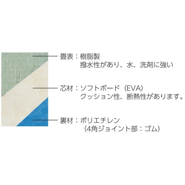 お風呂場用畳 湯ったりたたみ TC19076