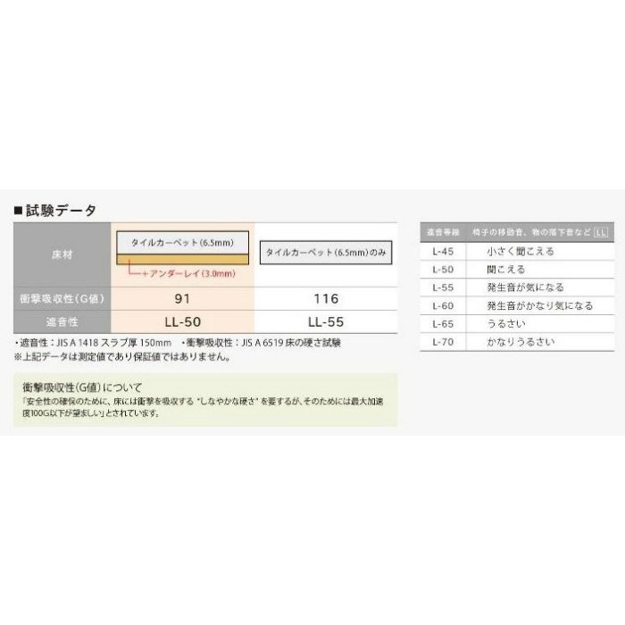 タイルカーペット床下地シート SQPRO（スクエアプロ） アンダーレイ