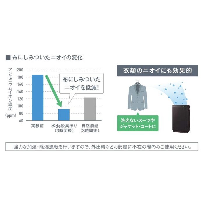 ACZ70Y-T 除加湿ストリーマ空気清浄機 うるるとさらら ブラウン