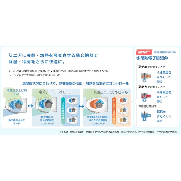 S223ATRS-C 壁掛形エアコン うるさらX RXシリーズ 室内電源タイプ 6畳対応 室外機セット ベージュ