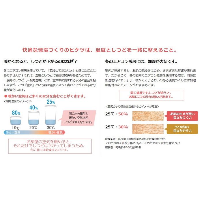 上等 リフォームの生活堂うるさらX ルームエアコン 冷房 暖房