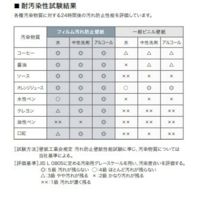 TH-32371  フェイス フィルム汚れ防止壁紙