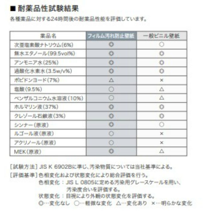 TH32450 フェイス フィルム汚れ防止壁紙