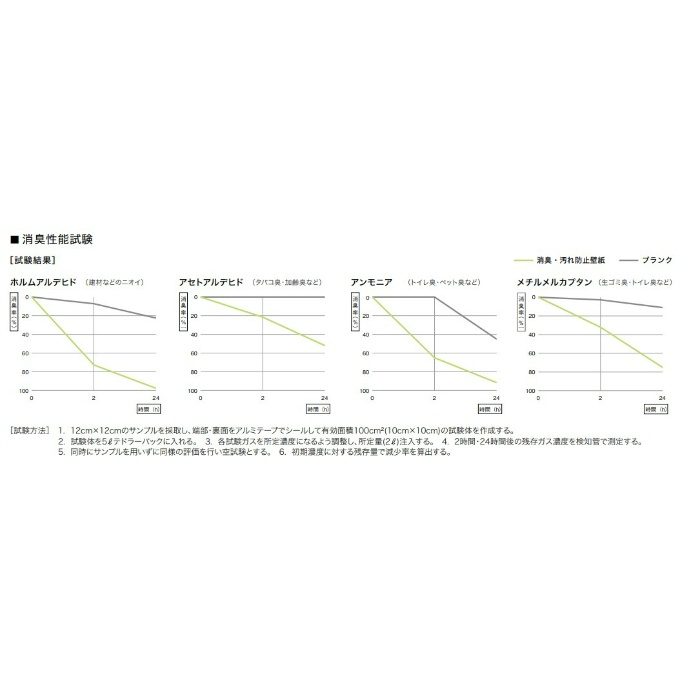 TH-32501  フェイス 消臭・フィルム汚れ防止壁紙