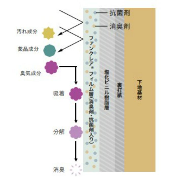 TH32505 フェイス 消臭・フィルム汚れ防止壁紙