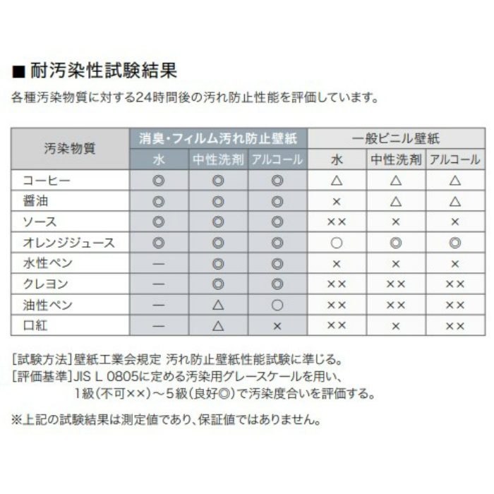 TH32505 フェイス 消臭・フィルム汚れ防止壁紙