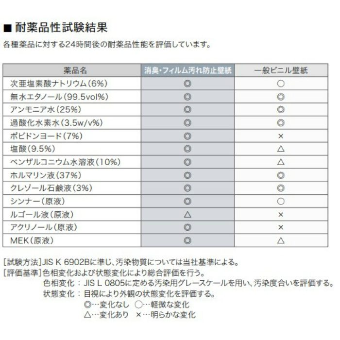 TH32506 フェイス 消臭・フィルム汚れ防止壁紙