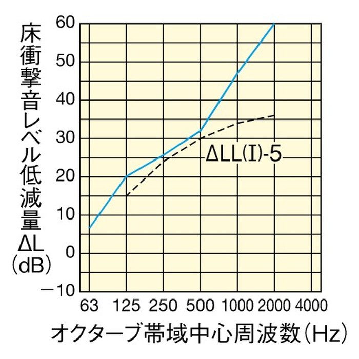YB12740-PC ハピアオトユカ40 トレンドウッド柄(147幅タイプ YB12740-PC ハピアオトユカ40 トレンドウッド柄(147幅タイプ