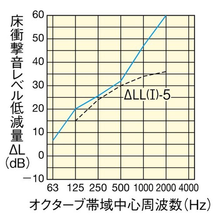 YB12640-WH ハピアオトユカ40 ベーシック柄（147幅タイプ） マンション用直張防音床材 特殊加工化粧シート床材 厚14.5mm 147×905mm ネオホワイト 24枚入