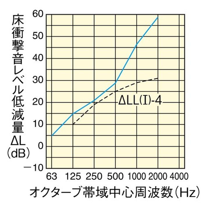 YB11045-SA ハピアオトユカ45 石目柄（180幅タイプ） マンション用直張