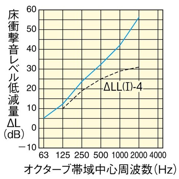 YB12545-PA ハピアオトユカ45 トレンドウッド柄（147幅タイプ） マンション用直張防音床材 特殊加工化粧シート床材 厚12.3mm 147×905mm ミルキーオーカー 24枚入
