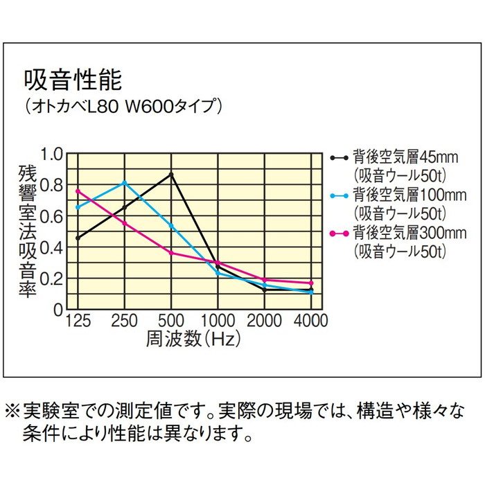 WB0151-TH-S オトカベL80 W600タイプ 音響壁材 厚5.6mm 600×2430mm モノホワイト 4枚入