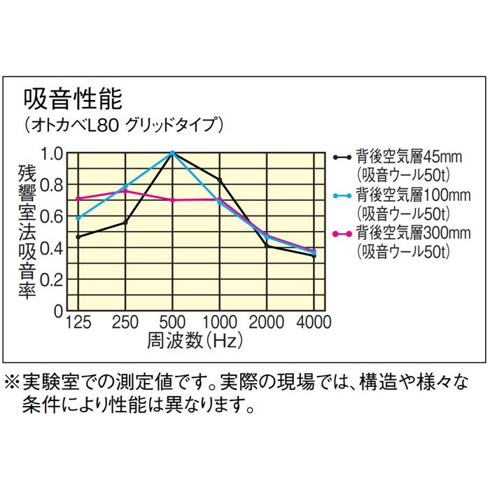 WB0155-MW-S オトカベL80 グリッドタイプ 音響壁材 厚5.6mm 450×1800mm ダルブラウン 4枚入（A・Bパネル各2枚）