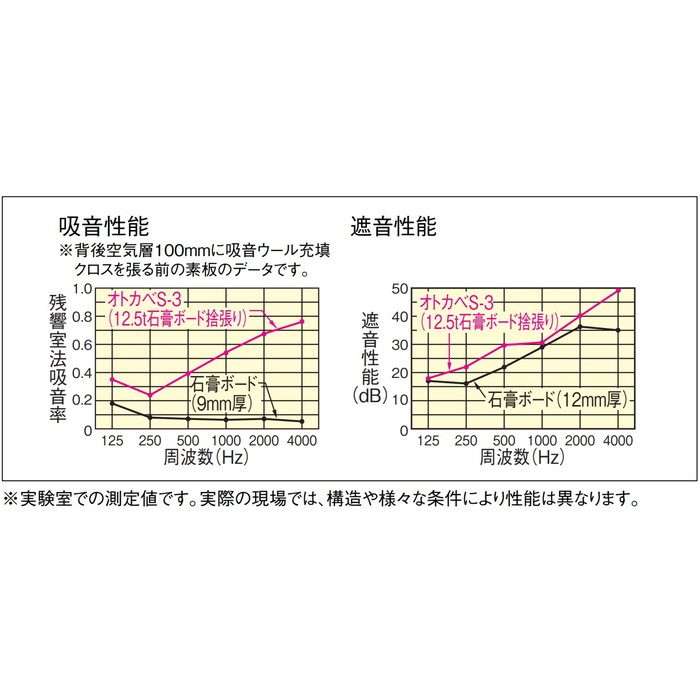 WB0141 オトカベS-3 音響壁材 厚12.5mm 606×2425mm 2枚入 大建工業
