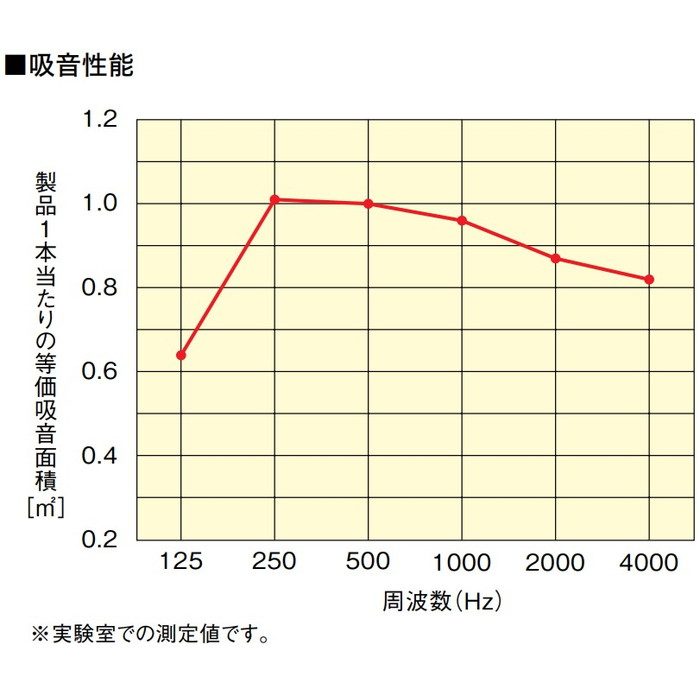 WB1101-01 サウンドトロン 音響調整部材 直径311×高1100mm ブラック